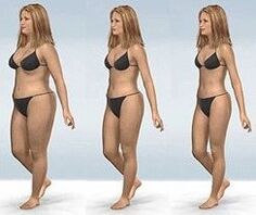 Steps of losing weight